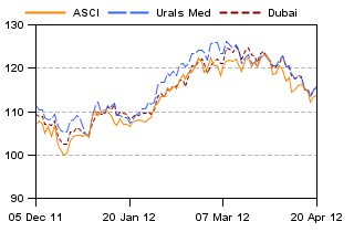 ASCI graph