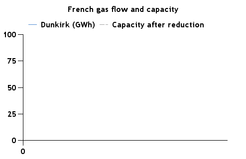 GRT Gaz Dunkirk Entry Cap