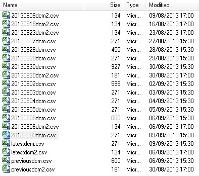 CSV table Argus Media