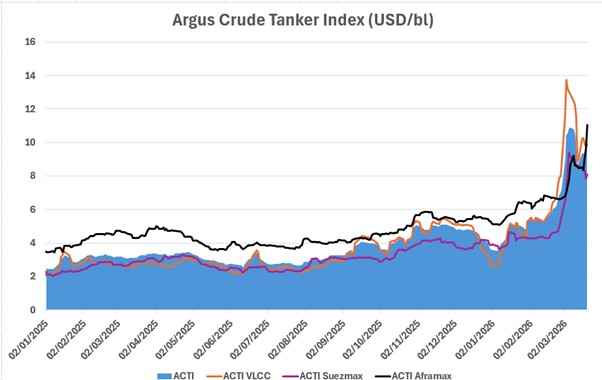 global crude tanker
