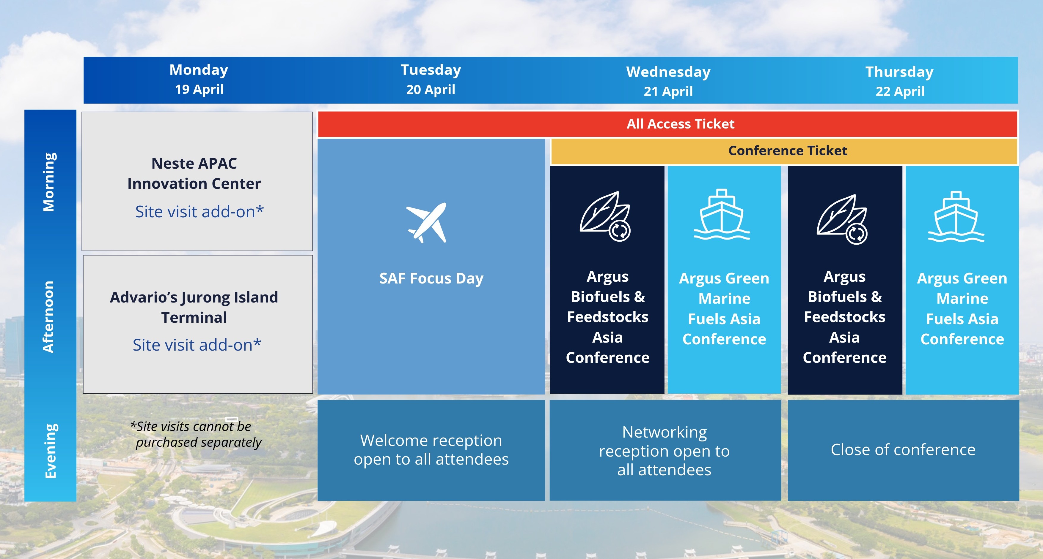 Argus Energy Horizons Week 2027 breakdown