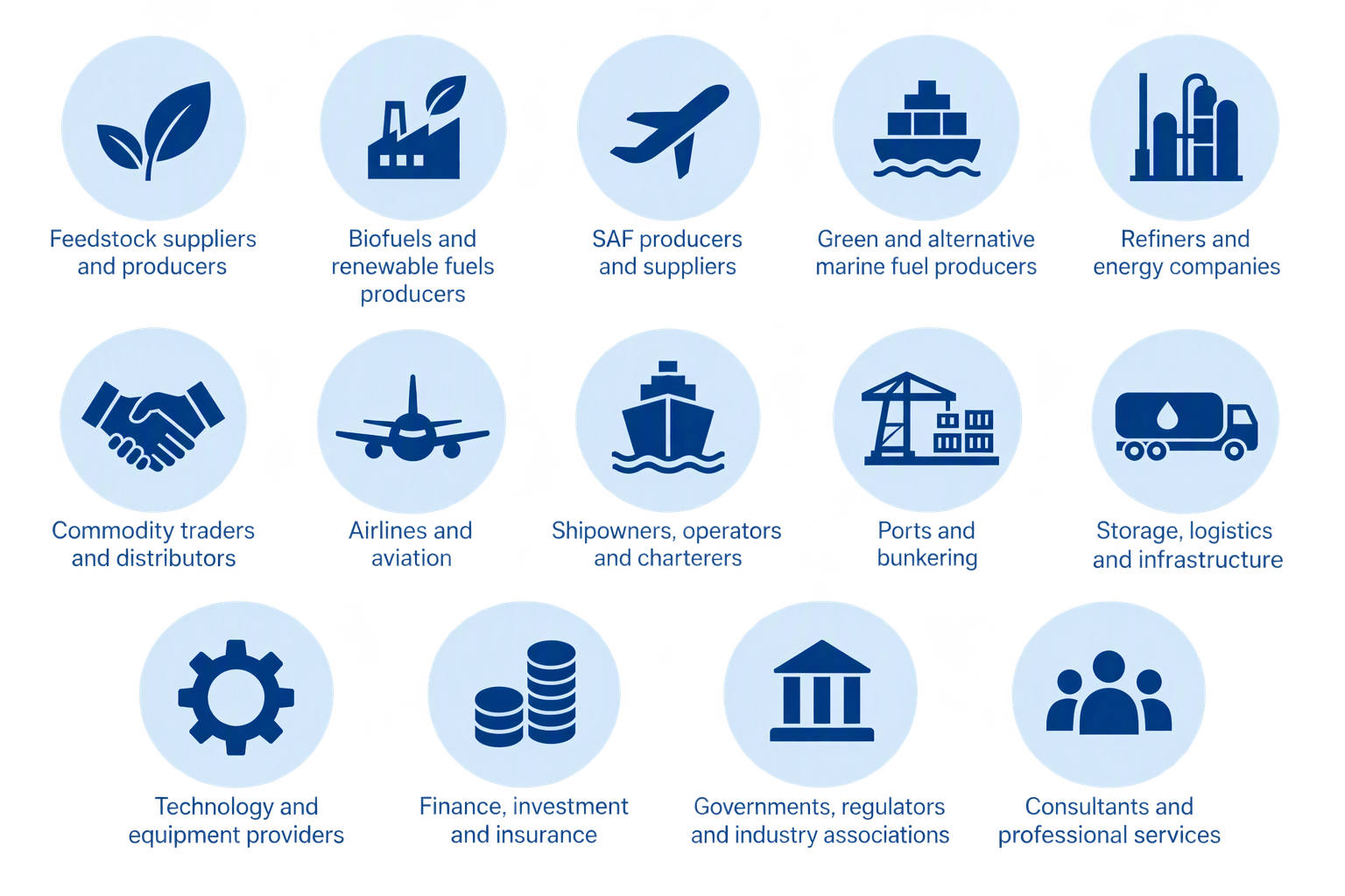 Industry types