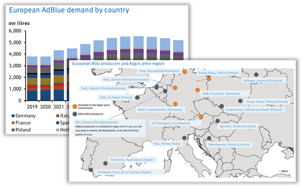 AdBlue image - European demand, map