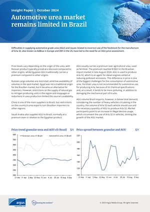 Automotive urea market remains limited in Brazil