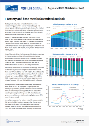 Battery and base metals face mixed outlook
