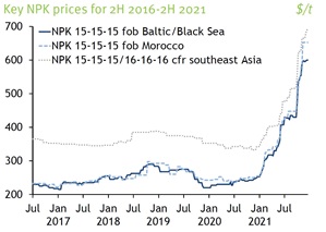 FER-Screenshot-NPK-chart