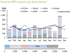 FER-Screenshot-NPK-chart2
