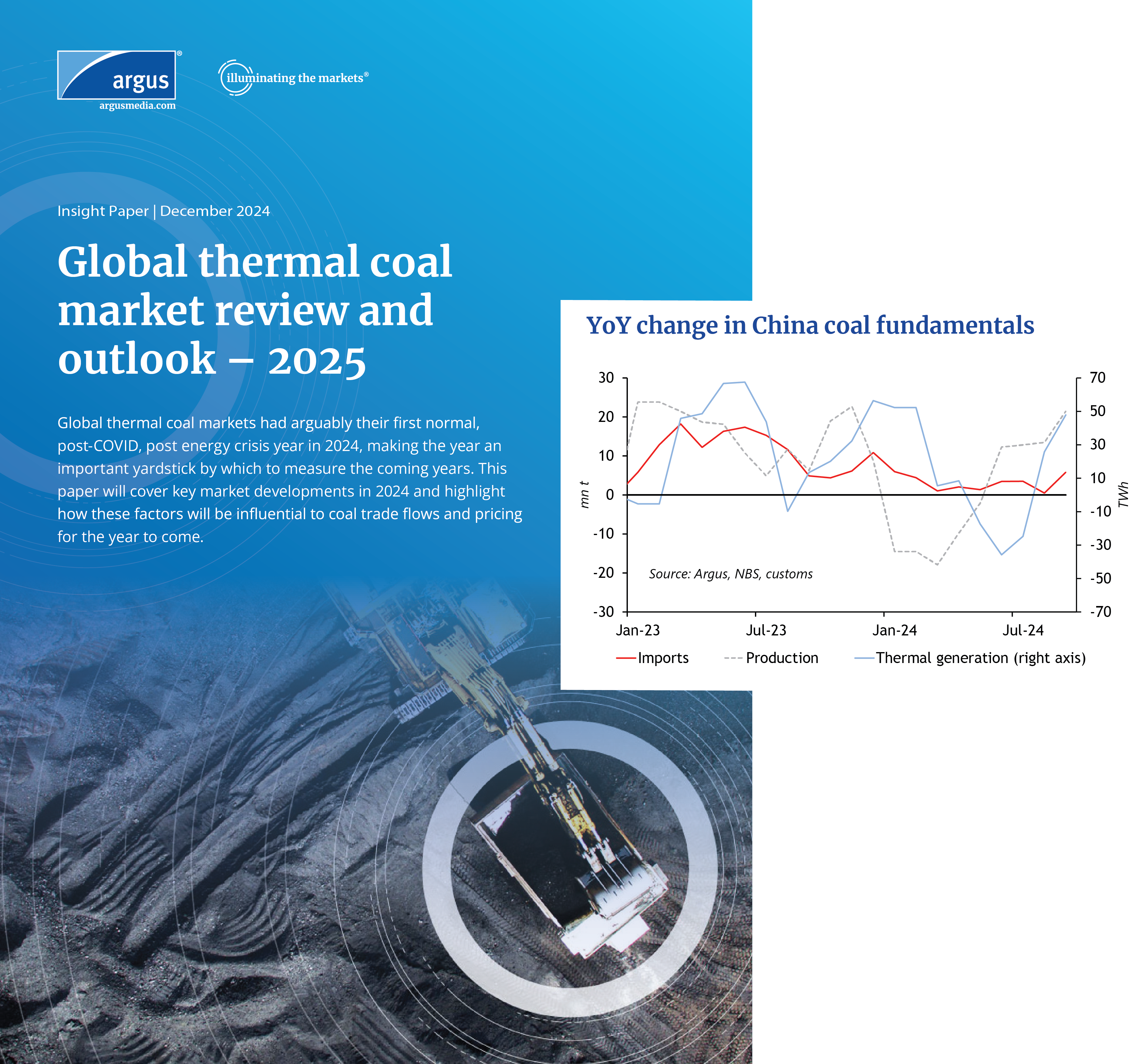 Global Thermal Coal Outlook for 2025