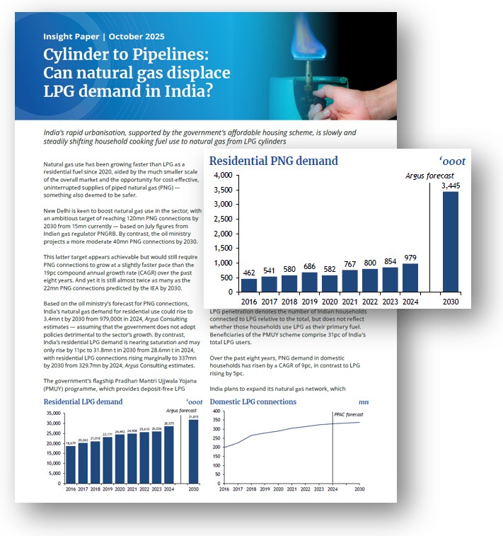 Cylinder to Pipelines