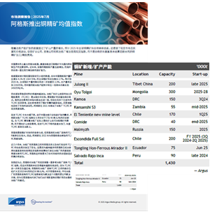 阿格斯推出铜精矿均值指数