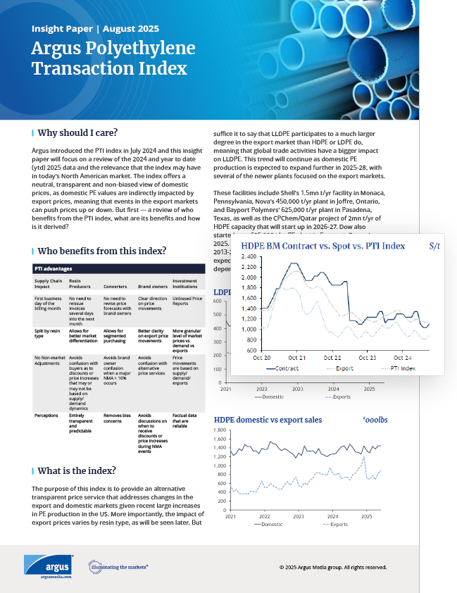 Polyethylene Market PTI Index Analysis