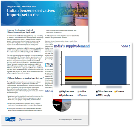 Indian benzene derivatives imports set to rise