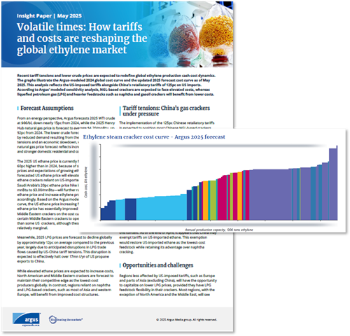 Ethylene Curves May 2025