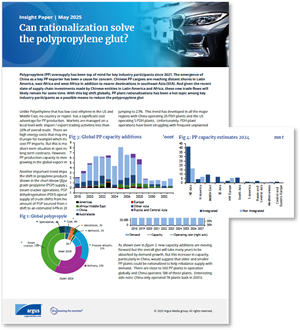 Polymers PP May 2025