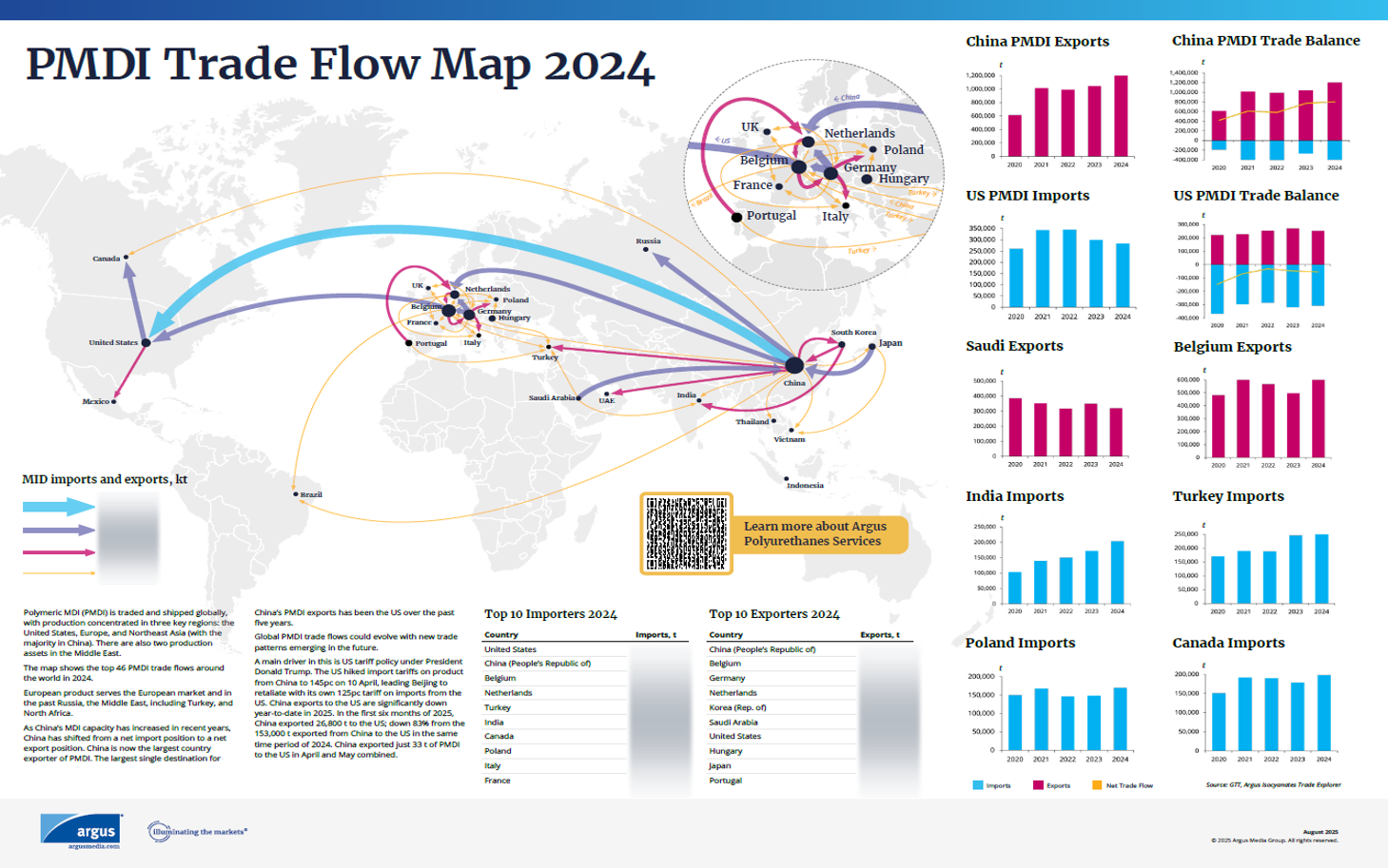 PMDI Trade Flow Map 2024