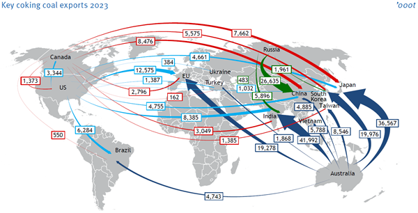 Seaborne coking coal market performance in 2023