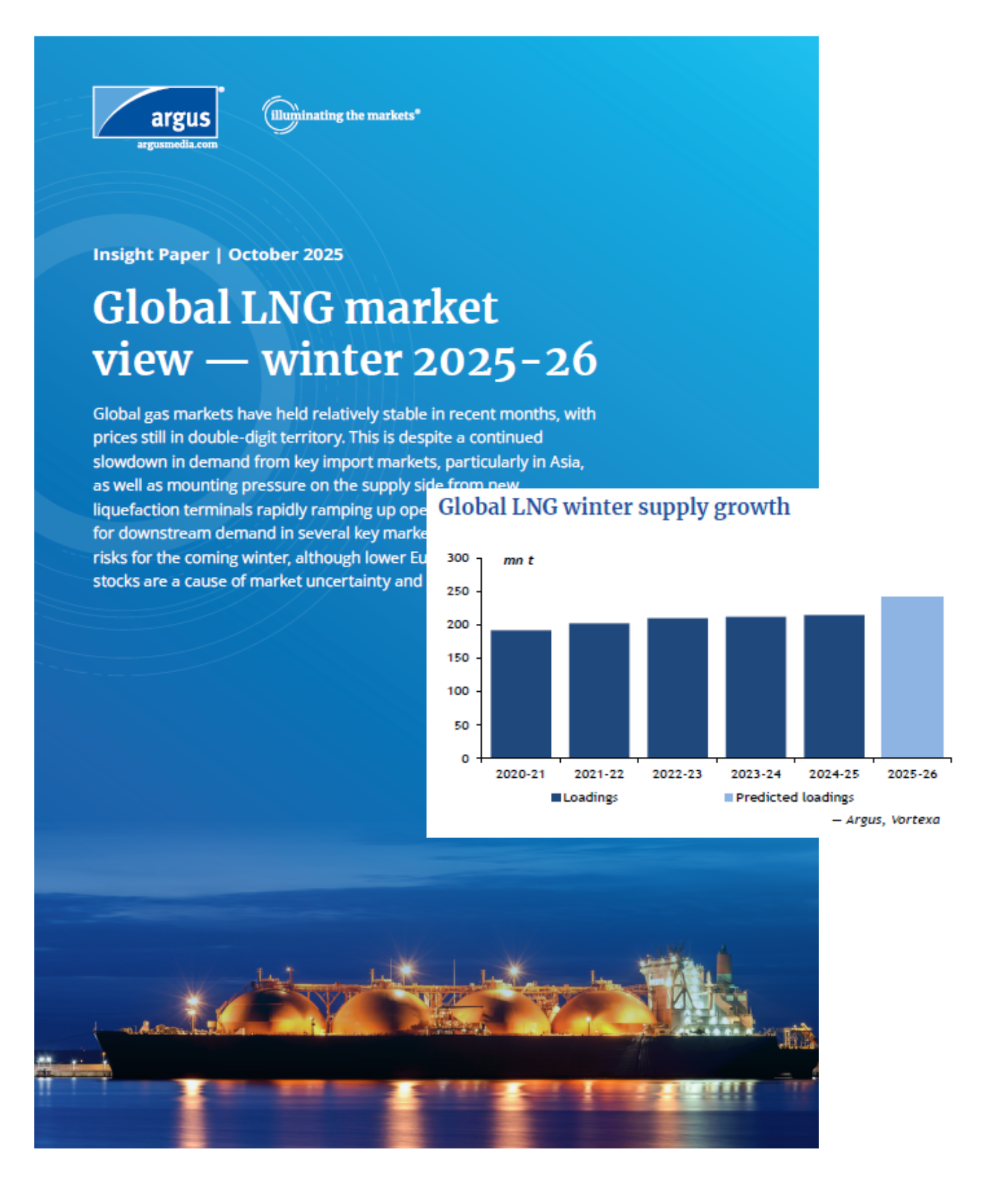 Argus global LNG market view, winter 2025-26