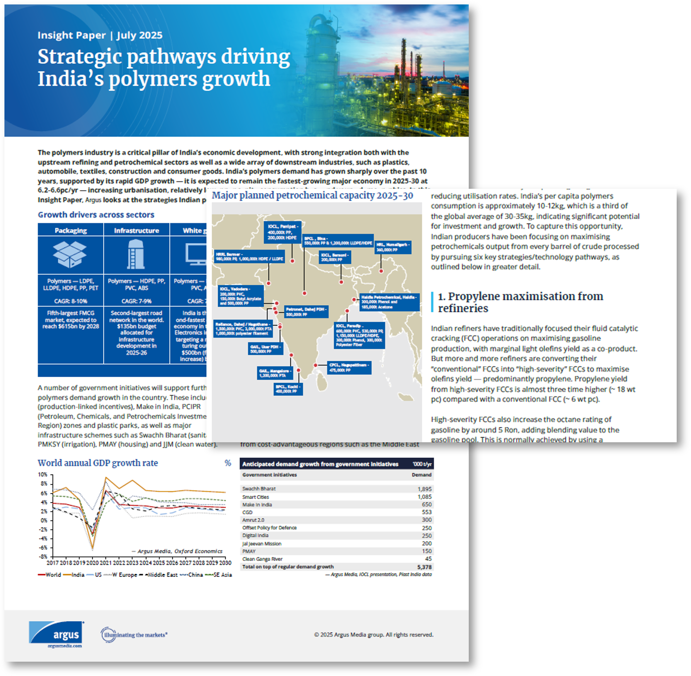 Strategic pathways driving India’s polymers growth