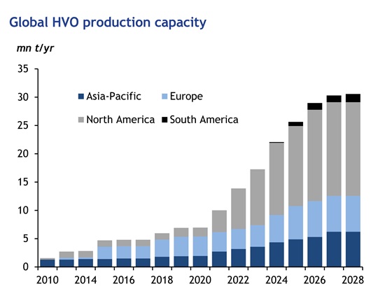 HVO in Germany: Beyond the hype