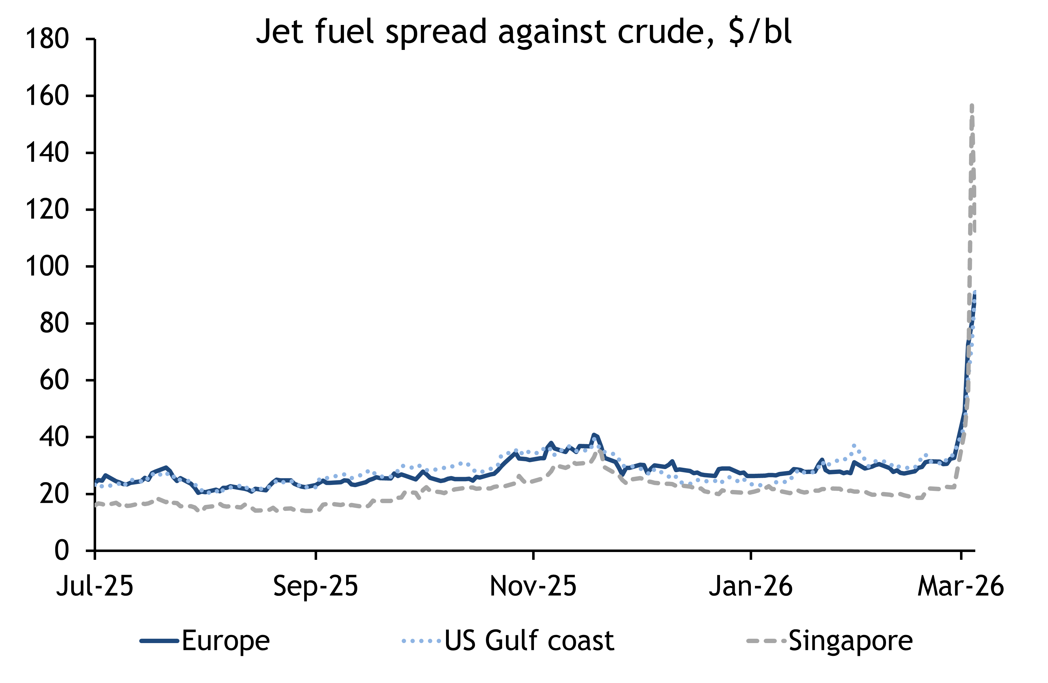 Jet fuel_Gulf war blog