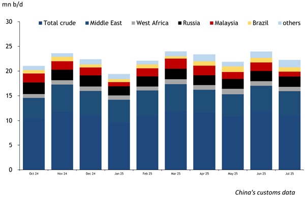 Malaysian shadow fleet