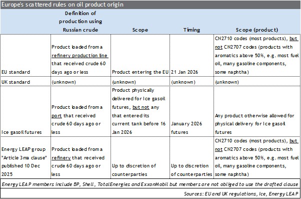 Europes scattered rules