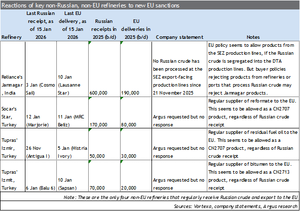 Reaction of key non-russian