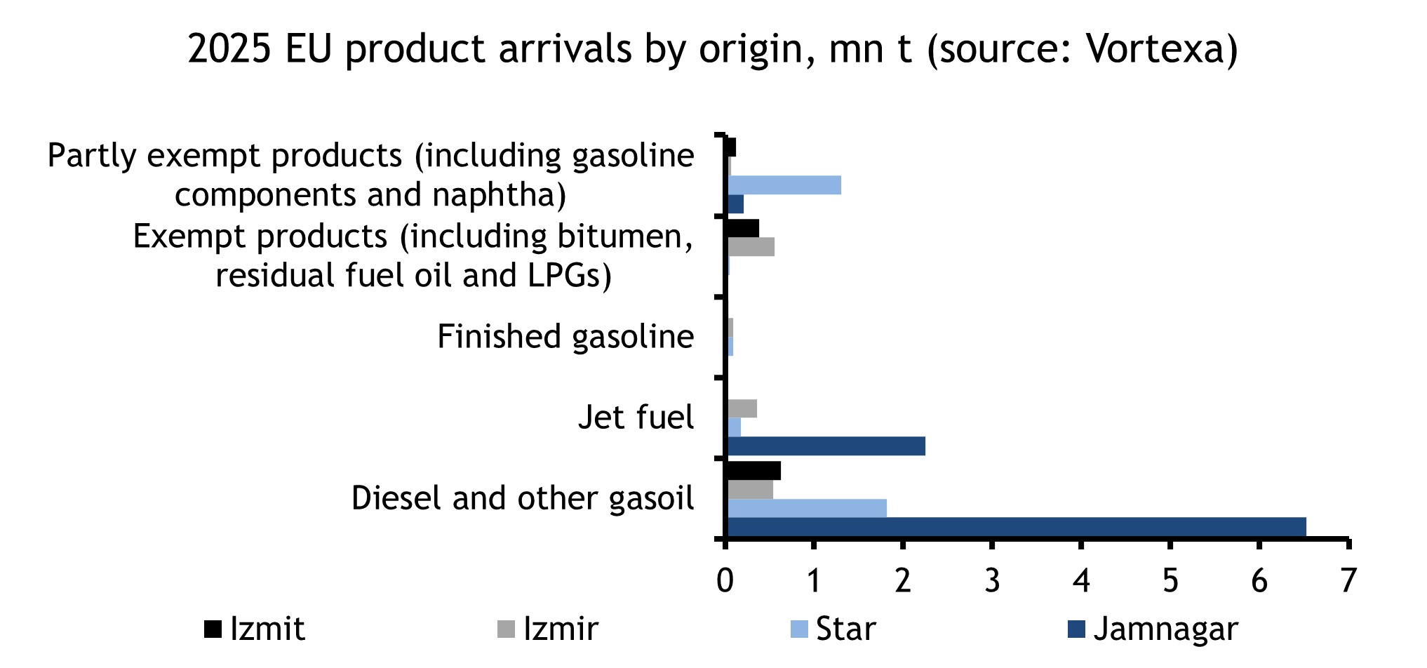 Sanctions graph