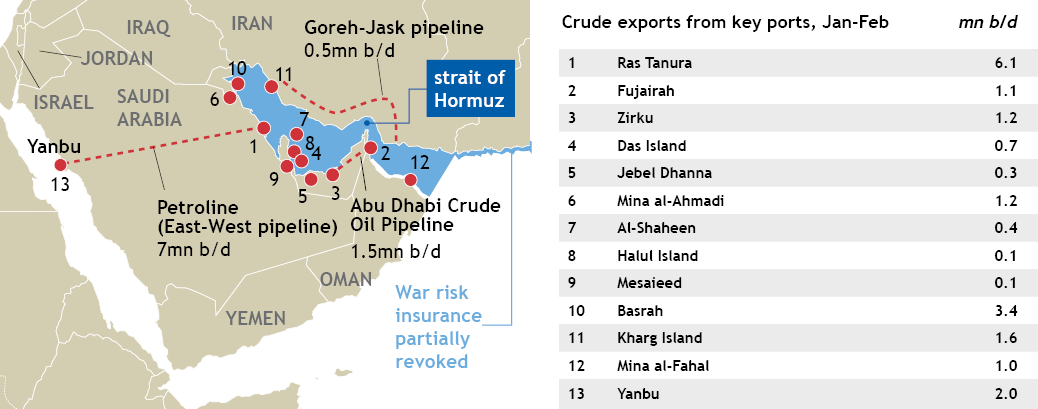 Mideast Gulf export infrastructure