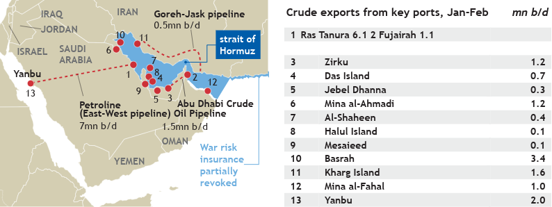 Mideast Gulf export infrastructure