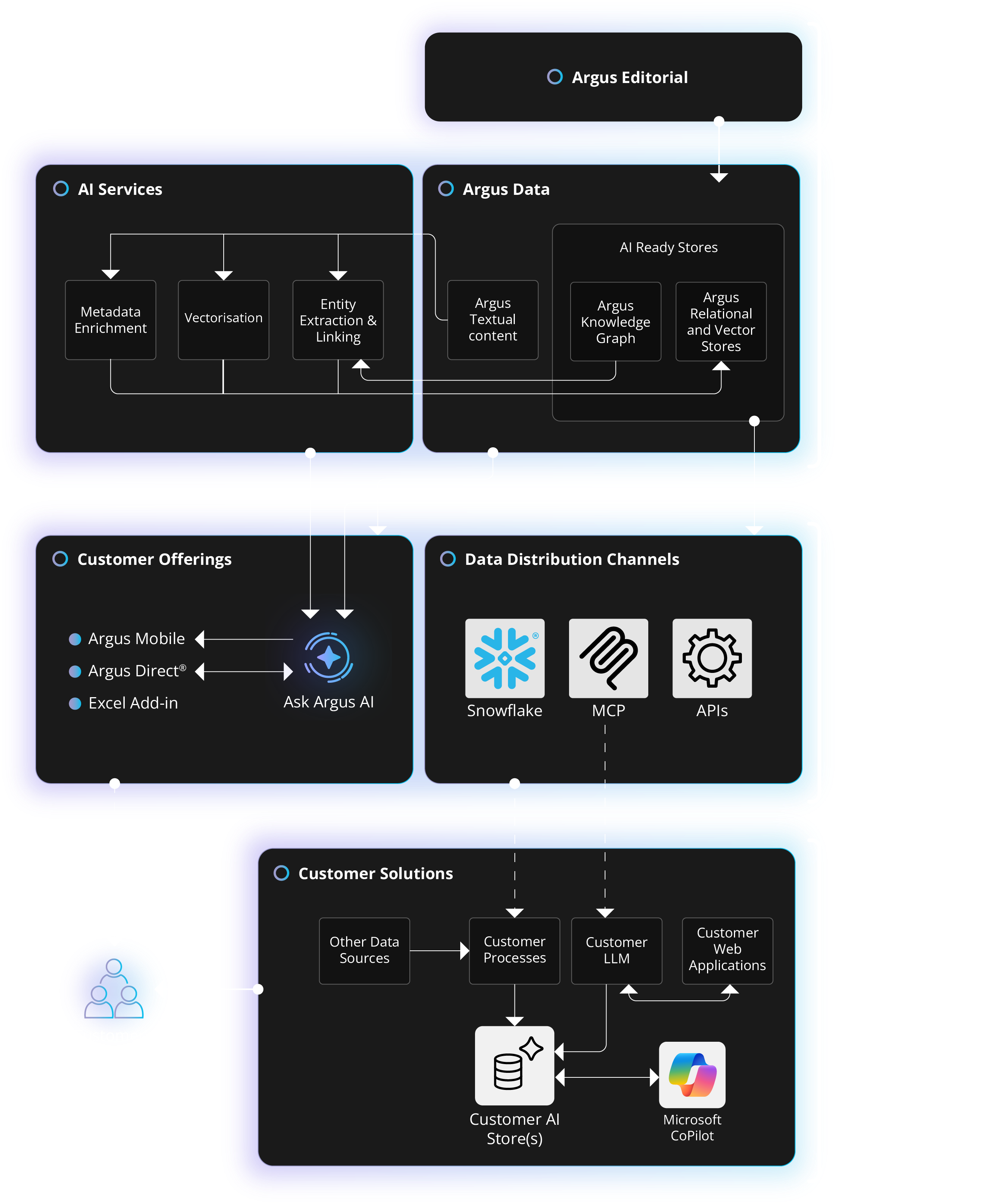 AI Ecosystem Diagram
