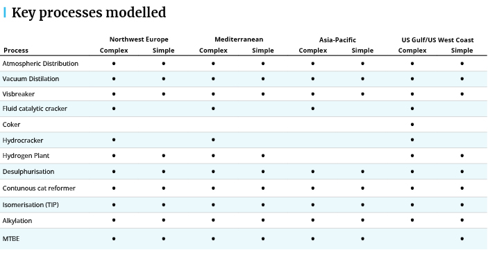 Argus Refinery Gate Values