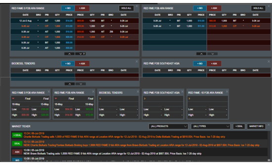 Argus Open Markets - screenshot