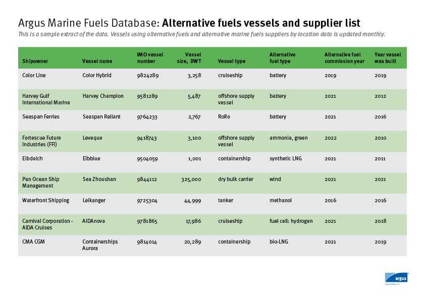 Argus marine fuel database sample extracts alternative fuels