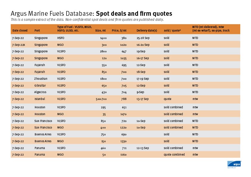 Argus marine fuel database sample extracts deals and quotes