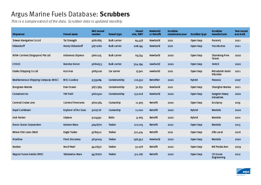 Argus marine fuel database sample extracts scrubbers