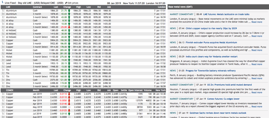 Lme Brass Chart