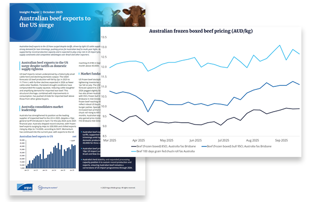 Australian beef exports us import trends