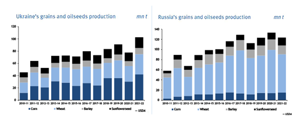 Agriculture_Ukraine_Russia_white_paper_LP
