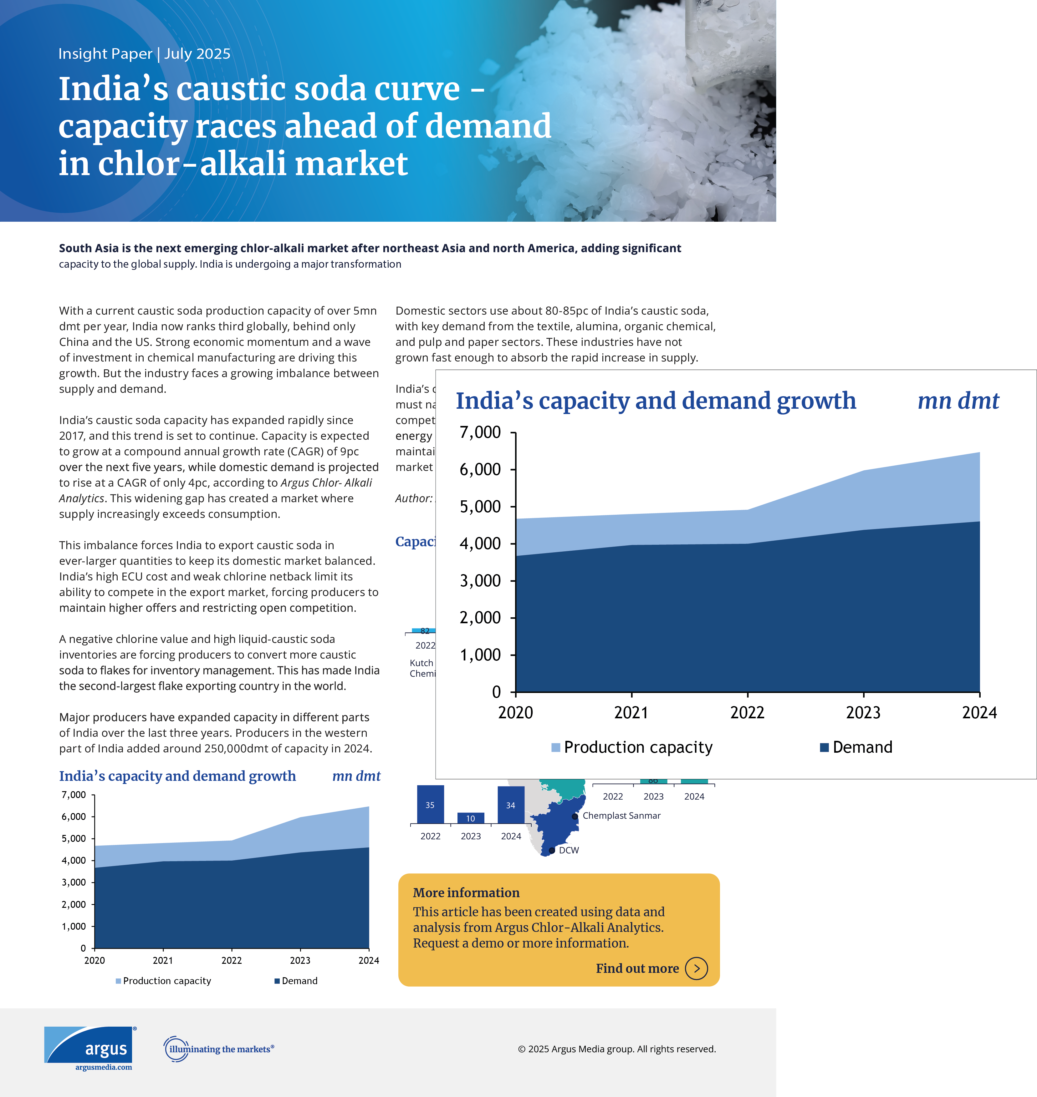India’s Caustic Soda Curve