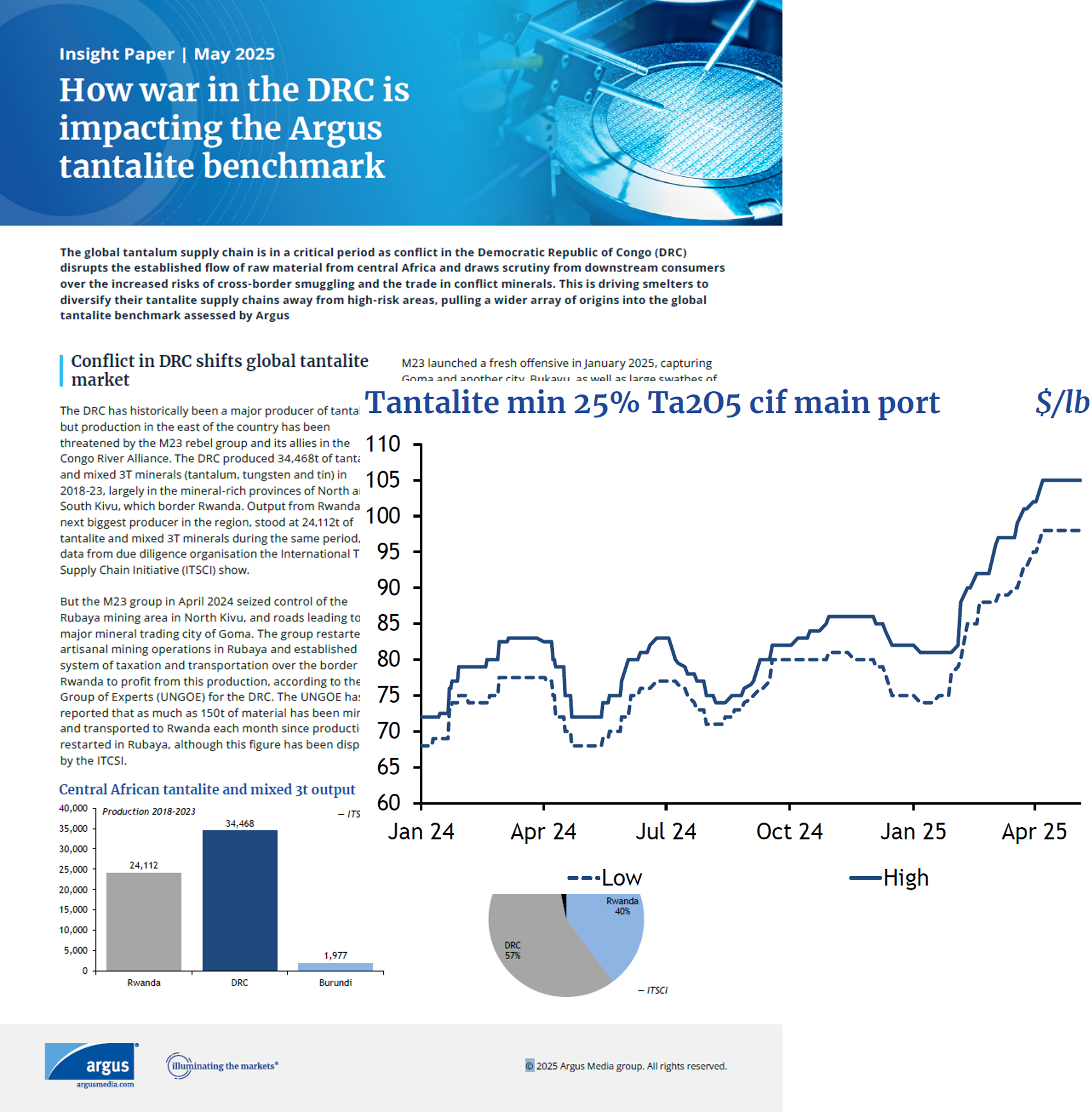 Argus tantalite benchmark