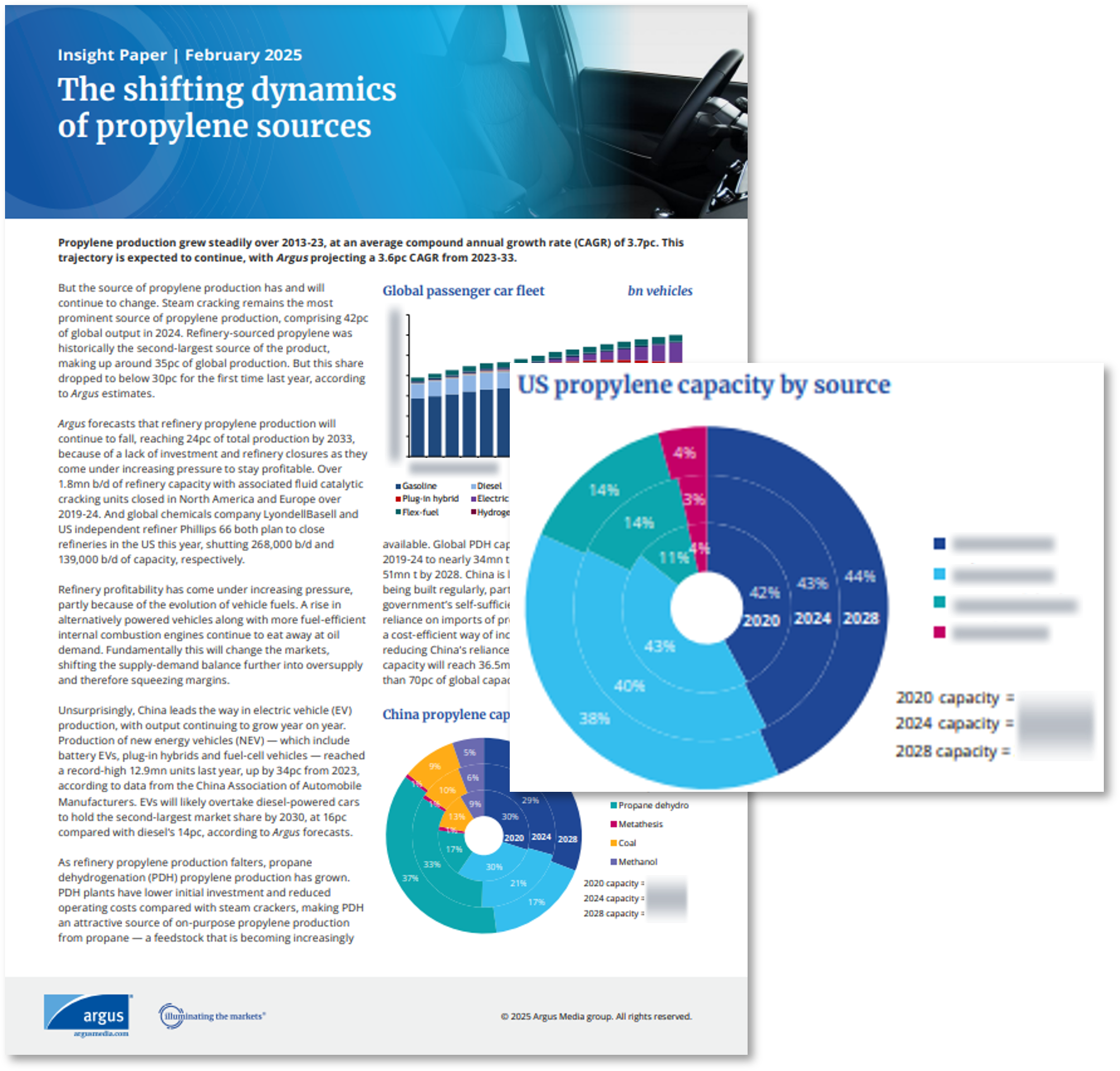 The shifting dynamics of propylene sources